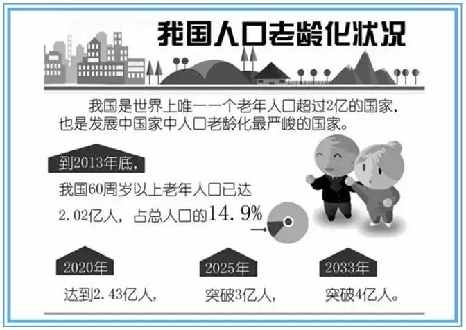 :养儿防老不靠谱,请用保险为晚年预留一份尊严!